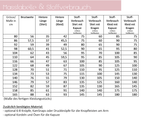 lillesol ebook set basics No.65 und women No.39 * mit Video-Nähanleitung *