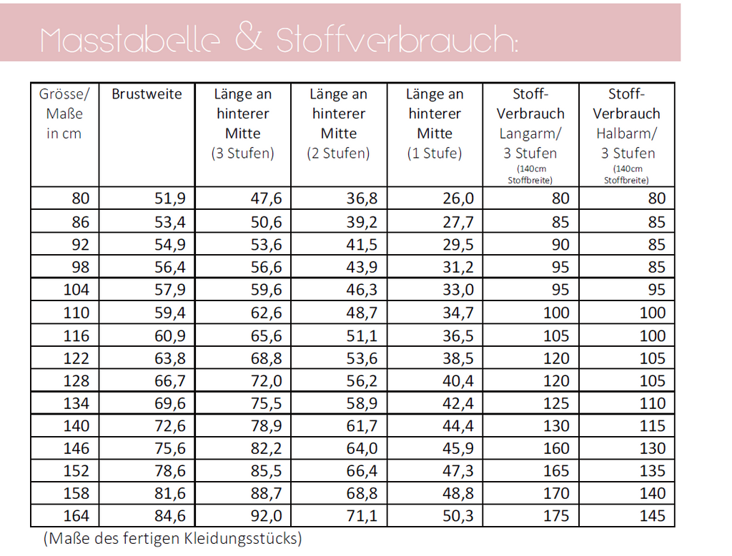Ebook / Schnittmuster lillesol basics No.73 Stufenkleid (Jersey) *mit Video-Nähanleitung*