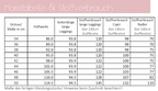 Ebook / Schnittmuster lillesol women No.23 Leggings * mit Video-Nähanleitung *