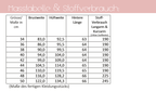 Ebook / Schnittmuster lillesol women No.41 Wickelshirt *mit Video Nähanleitung*