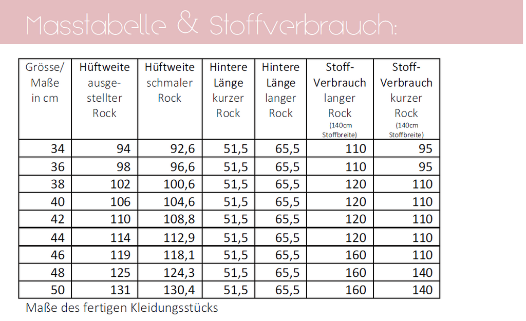 lillesol ebook set basics No.71 und women No.48 * mit Video-Nähanleitung *