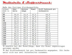 Ebook / Schnittmuster lillesol basic No.9 Wendekleid