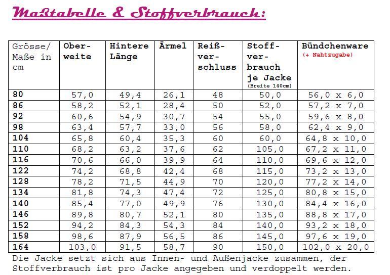 Ebook / Schnittmuster lillesol basic No.12 Freizeitmantel