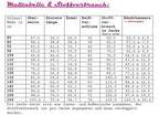 Ebook / Schnittmuster lillesol basic No.13 Freizeitjacke
