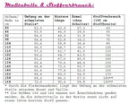 Ebook / Schnittmuster lillesol basic No.14 Fledermauskleid