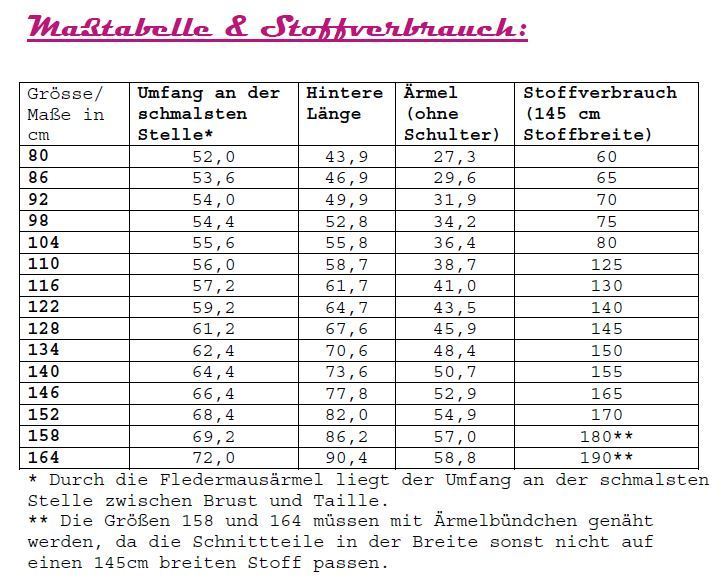 Ebook / Schnittmuster lillesol basic No.14 Fledermauskleid