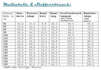Ebook / Schnittmuster lillesol basic No.16 Primavera-Shirt