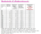 Ebook / Schnittmuster lillesol basic No.17 Zwei-Lagen-Rock * mit Video-Nähanleitung *