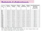 Ebook / Schnittmuster lillesol basic No.2 Tunika-Kleid *mit Video-Anleitung*