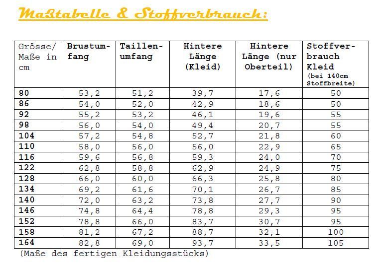 Ebook / Schnittmuster lillesol basic No.20 Sommerkleid