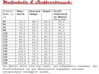 Ebook / Schnittmuster lillesol basics No.25 Regenmantel