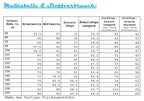 Ebook / Schnittmuster lillesol basic No.29 Raglanshirt * mit Video-Nähanleitung *