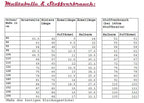 Ebook / Schnittmuster lillesol basic No.31 Tunika-Kleid Webware