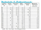 Ebook / Schnittmuster lillesol basic No.32 Knopfkleid