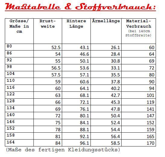 Ebook / Schnittmuster lillesol basics No.35 Kleid mit amerikanischem Ausschnitt