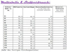 Ebook / Schnittmuster lillesol basics No.36 Treggings