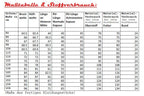 Ebook / Schnittmuster lillesol basics No.38 Herbstjacke