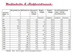 Ebook / Schnittmuster lillesol basics No.41 Frühlingstunika (Jersey)