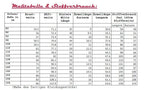 Ebook / Schnittmuster lillesol basics No.42 Frühlingstunika (Webware)
