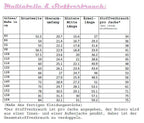 Ebook / Schnittmuster lillesol basics No.43 Bolero