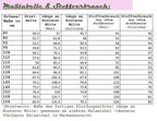Ebook / Schnittmuster lillesol basics No.45 Maxikleid *mit Video-Nähanleitung*