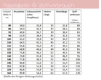 lillesol ebook set basics No.64 und women No.38 * mit Video-Nähanleitung *