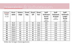 Ebook / Schnittmuster lillesol women No.20 Evita-Bluse *mit Video-Nähanleitung*