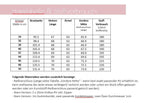 lillesol ebook set basics No.49 und women No.21 * mit Video-Nähanleitung *
