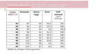 lillesol ebook set women No.29 und women No.46 * mit Video-Nähanleitung *