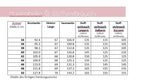 lillesol ebook set basics No.55 und women No.30 * mit Video-Nähanleitung *