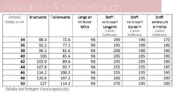 lillesol ebook set basics No.59 und women No.34 * mit Video-Nähanleitung *
