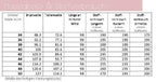 lillesol ebook set basics No.59 und women No.34 * mit Video-Nähanleitung *