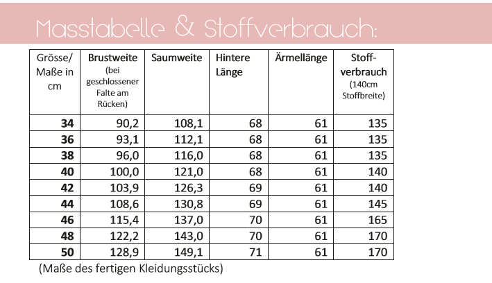 lillesol ebook set basics No.64 und women No.38 * mit Video-Nähanleitung *