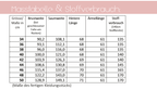 lillesol ebook set basics No.64 und women No.38 * mit Video-Nähanleitung *