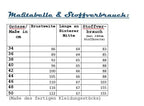 Ebook / Schnittmuster lillesol women No.4 Sommershirt *mit Video-Nähanleitung*