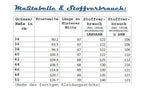 Ebook / Schnittmuster lillesol women No.5 Blusenshirt Jersey *mit Video-Nähanleitung*