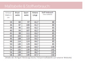 Ebook / Schnittmuster lillesol women No.73 Basic Top *mit Video Nähanleitung*