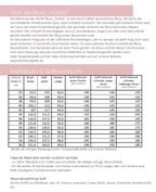 Ebook / Schnittmuster lillesol women No.84 Bluse"Violeta" *mit Video Nähanleitung*