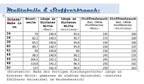 Ebook / Schnittmuster lillesol women No.8 Maxikleid *mit Video-Nähanleitung*