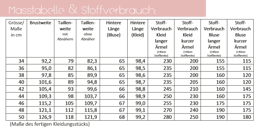 lillesol ebook set basics No.68 und women No.43 * mit Video-Nähanleitung *