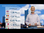 Video-Nähanleitung: lillesol ebook set basics No.55 und women No.30 * mit Video-Nähanleitung *